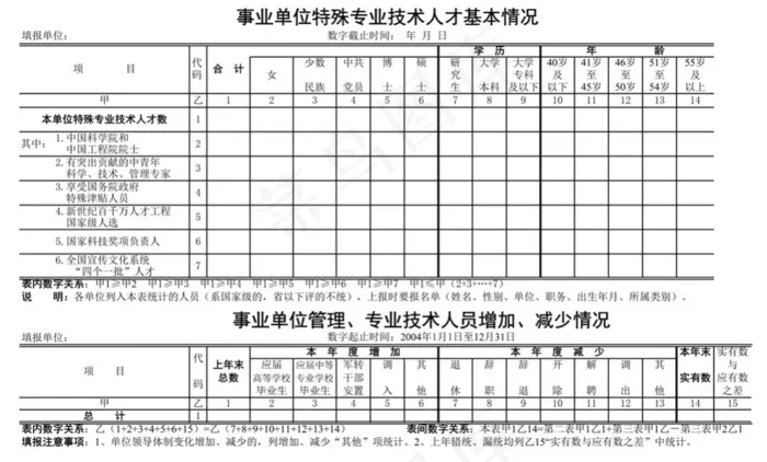 事业单位特殊专业技术人才基本情况表