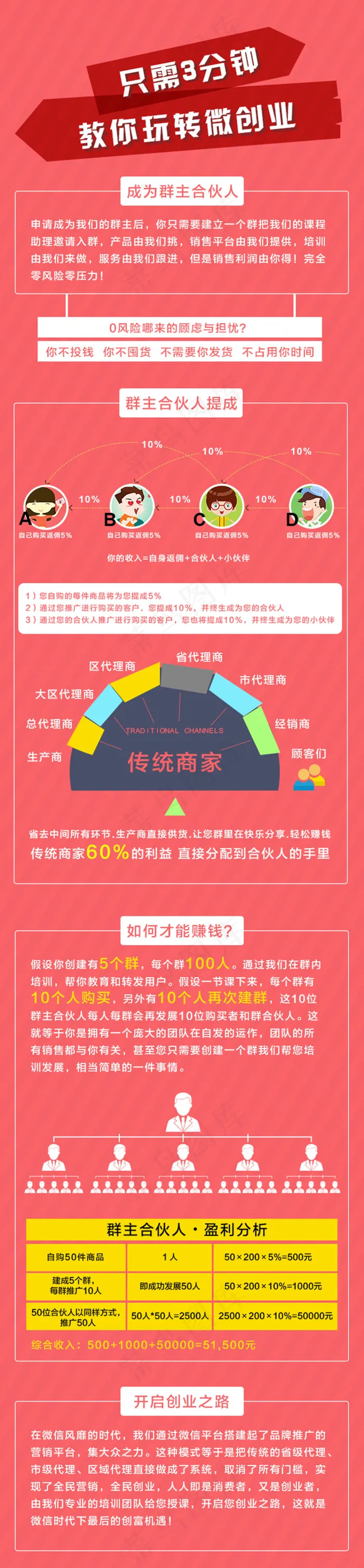 招募详情图psd模版下载