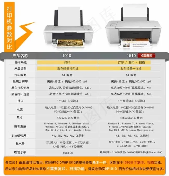产品pk 优劣对比图图片psd模版下载