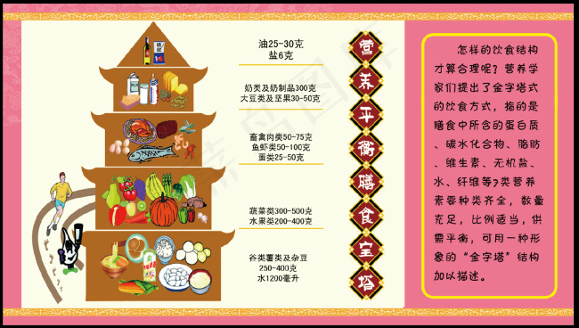 饮食平衡膳食宝塔psd模版下载