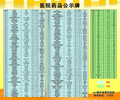 药品公示牌 药品公示牌
