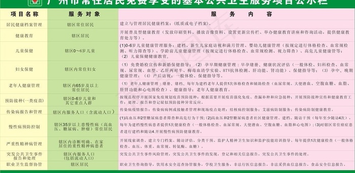 服务项目图片cdr矢量模版下载