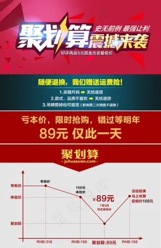 淘宝聚划算淘金币淘抢购详情页模版P...