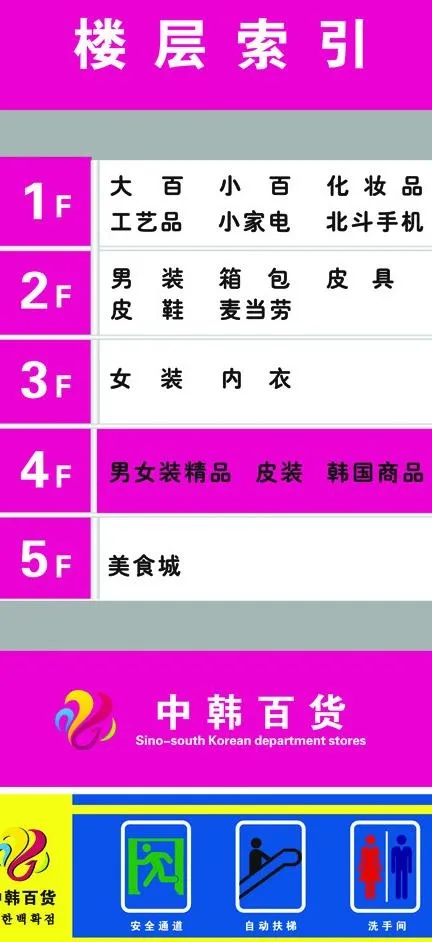 楼层指示牌图片cdr矢量模版下载