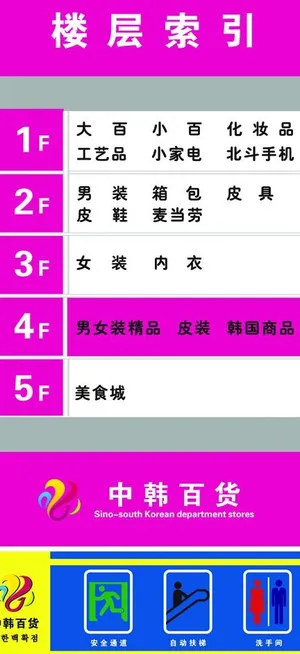 楼层指示牌图片