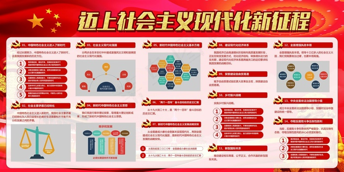 迈向*现代化新征程宣传展板(7087X3543(DPI:150))psd模版下载