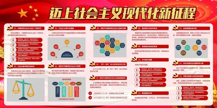 迈向*现代化新征程宣传展板(7087X3543(DPI:150))psd模版下载