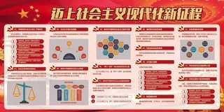 迈向*现代化新征程宣传展板