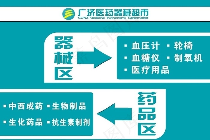 超市指引牌图片cdr矢量模版下载