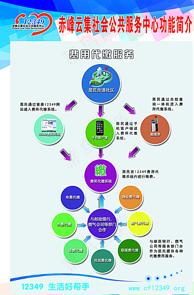12349缴费服务流程图片