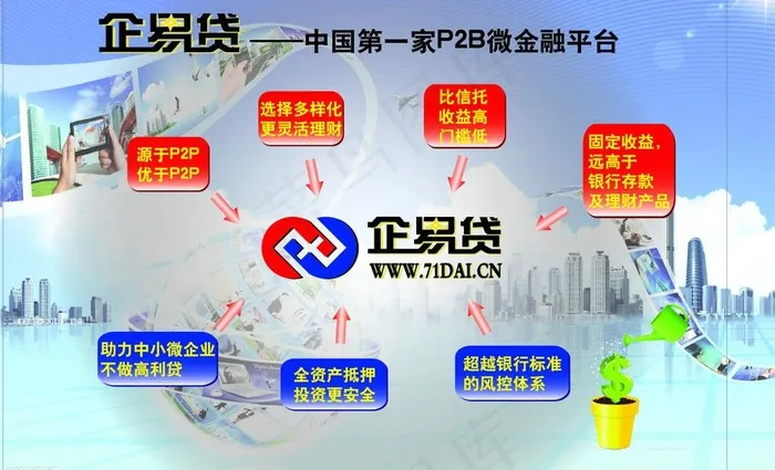 企易贷 企业文化墙图片ai矢量模版下载