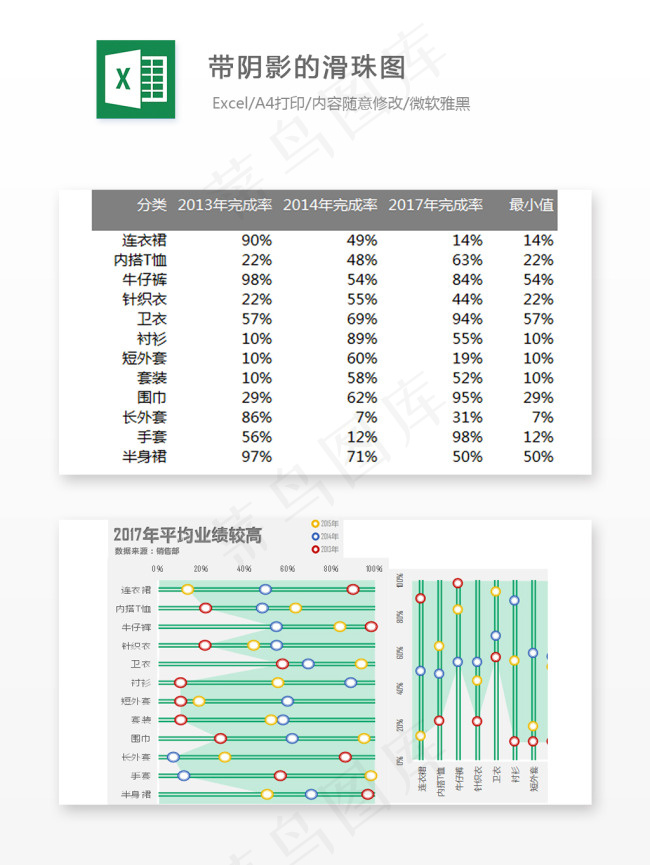 带阴影的滑珠图-Excel图表