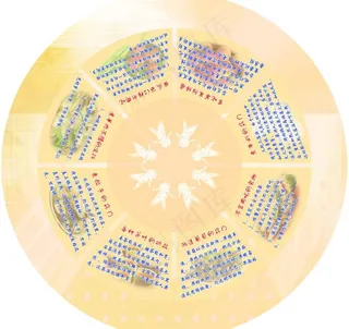 餐桌小常识图片