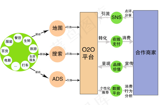 PPT演示