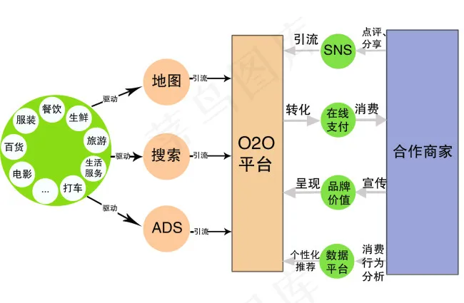 PPT演示psd模版下载