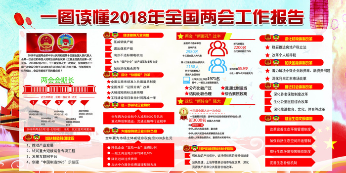 关注两会宣传内容展板设计(7087X3543(DPI:150))psd模版下载