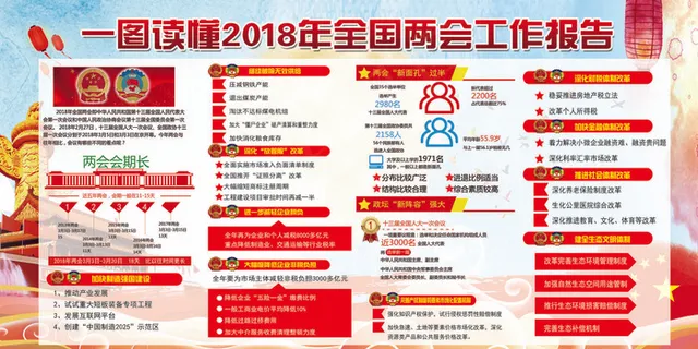 关注两会宣传内容展板设计