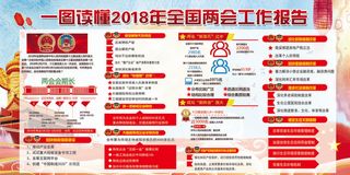关注两会宣传内容展板设计