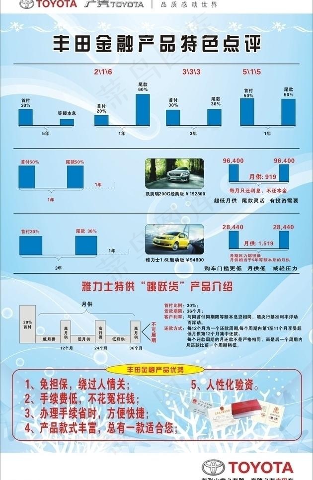 丰田金融产品图片cdr矢量模版下载