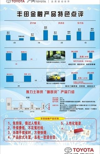 丰田金融产品图片