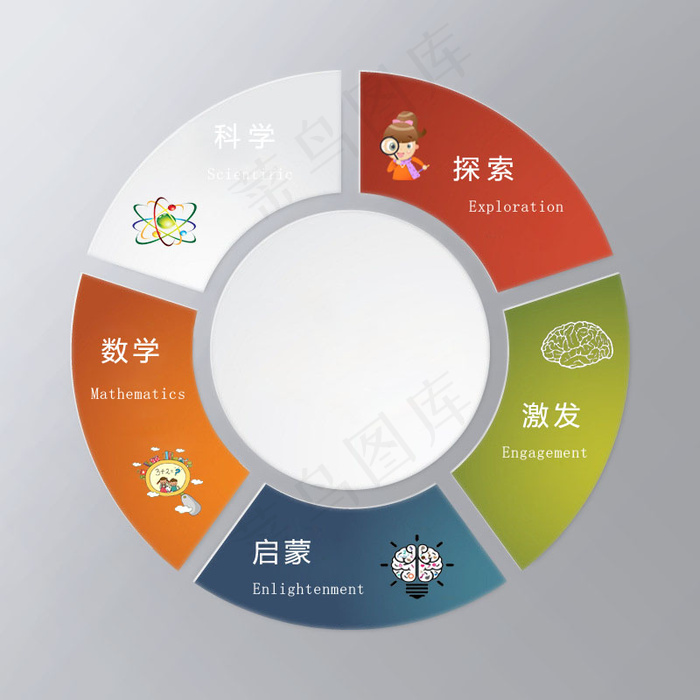 教育宣传统计图psd模版下载