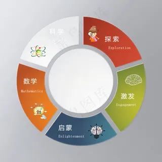 教育宣传统计图