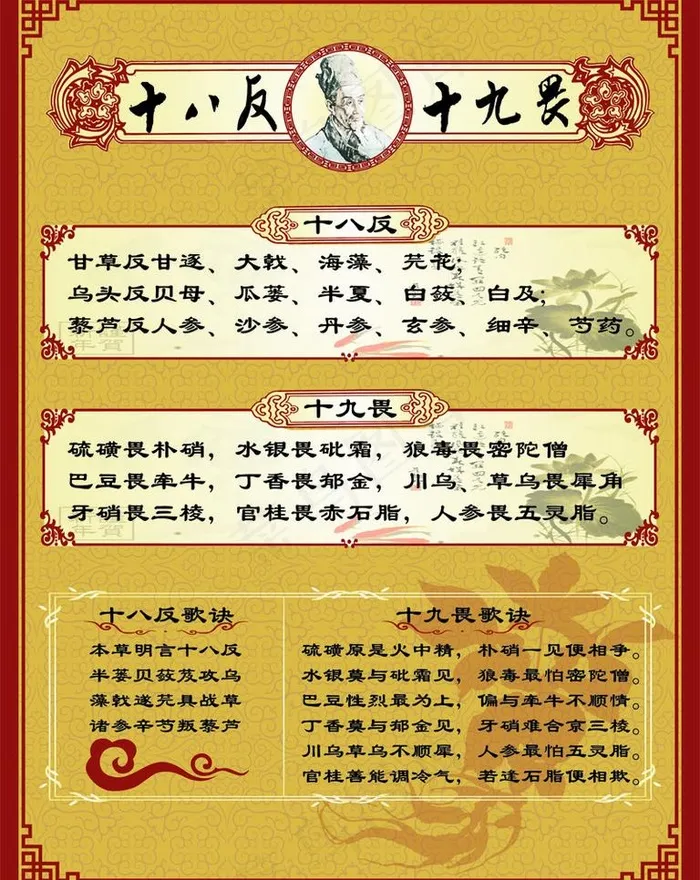十八反 十九畏图片cdr矢量模版下载