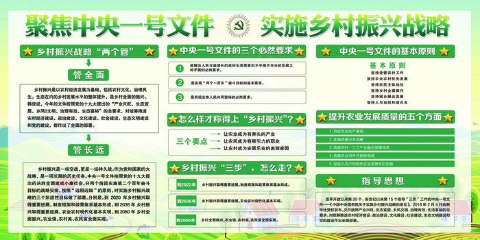 绿色聚焦*一号文件党建展板(7087X3543(DPI:150))psd模版下载