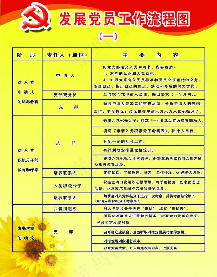 发展党员工作流程图图片psd模版下载