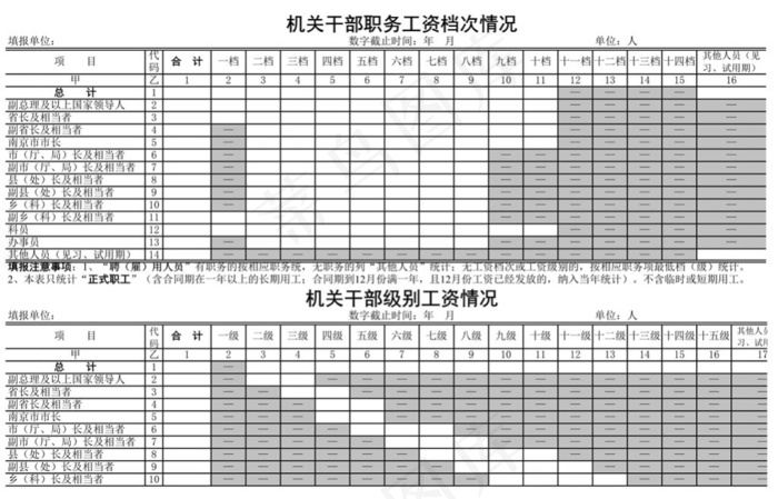 机关*职务工资档次情况