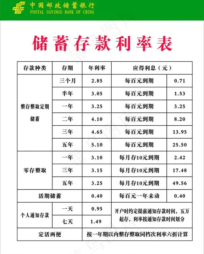 储蓄利率表图片cdr矢量模版下载