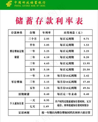 储蓄利率表图片