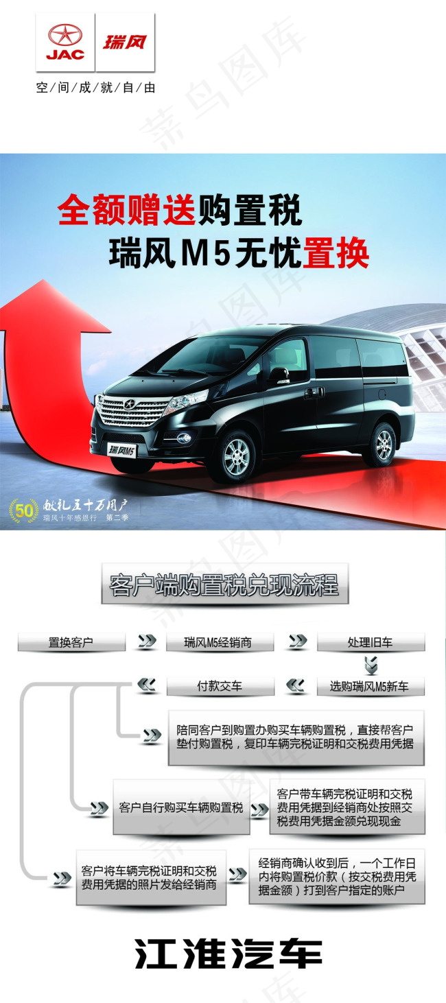 江淮瑞风 M5 展架(3780X8504(DPI:120))psd模版下载