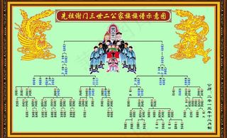 先祖家族族谱示意图图片