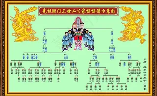 先祖家族族谱示意图图片