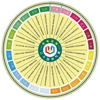 二十四节气歌 变电运维