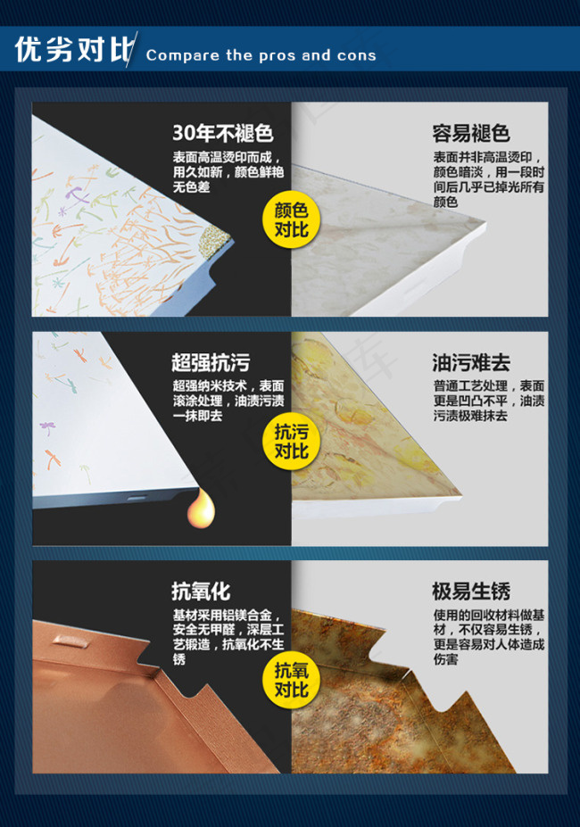 淘宝铝扣板产品对比图PSD源文件素...