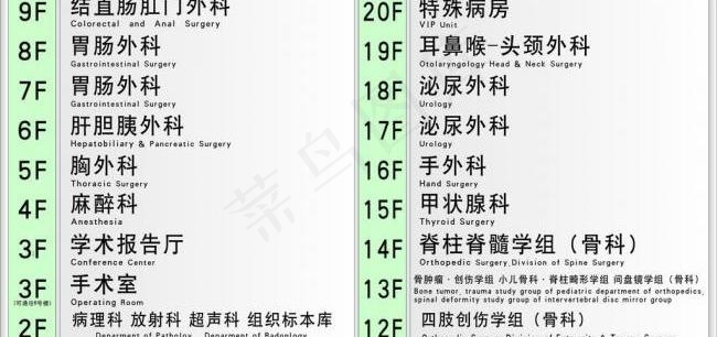 中日联谊医院楼层索引图片cdr矢量模版下载