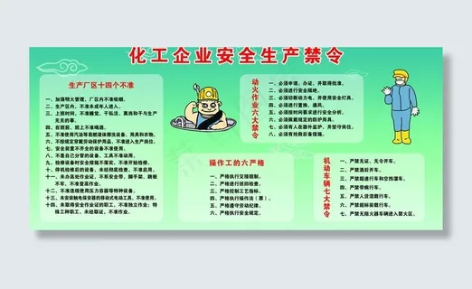化工企业安全生产禁令宣传栏