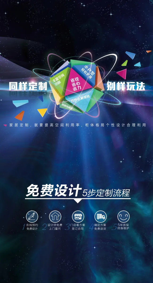 灯箱 定制流程 定制家居 免费设计海报(3000X5552(DPI:80))psd模版下载