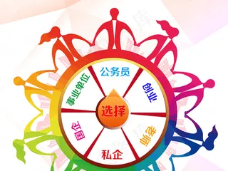 选择比努力更重要