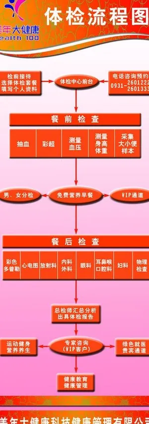 体检流程易拉宝图片