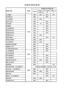 成绩考核方式表