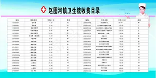 医院收费目录素材