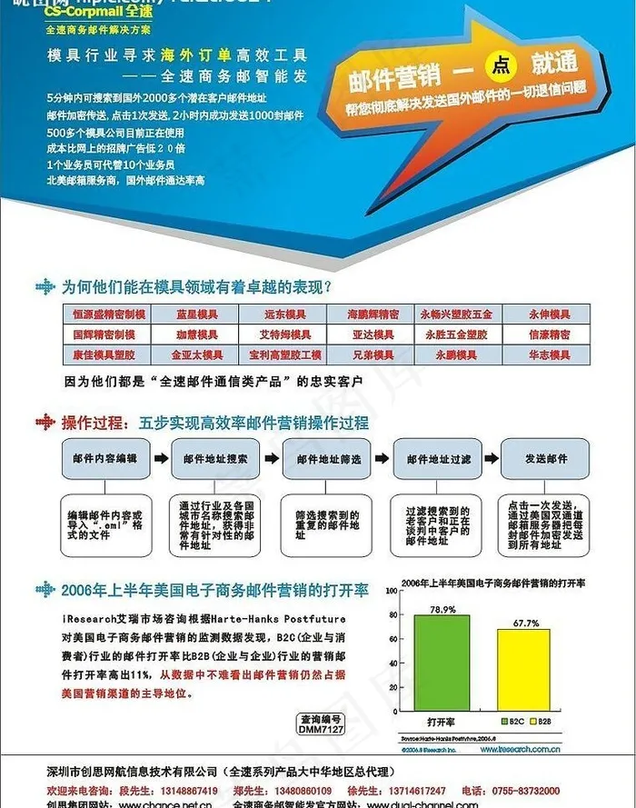 杂志广告图片cdr矢量模版下载