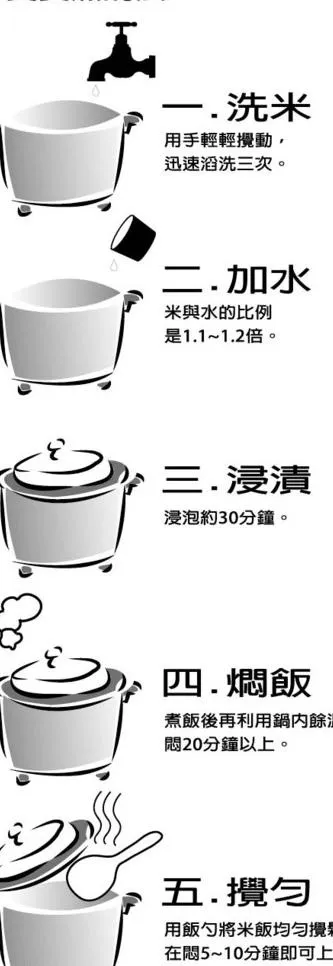米包装袋 实用美食烹调法图片ai矢量模版下载