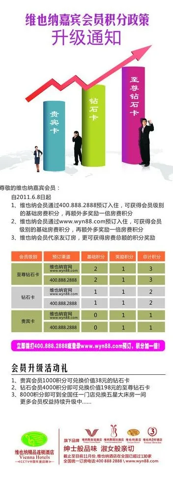 维也纳酒店 2011年会员易拉宝图...cdr矢量模版下载