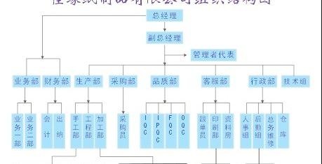 组织结构图