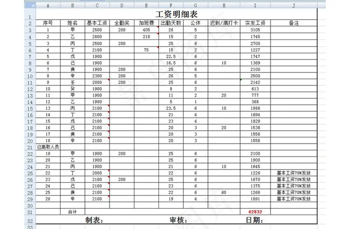 5月工资财务表格下载