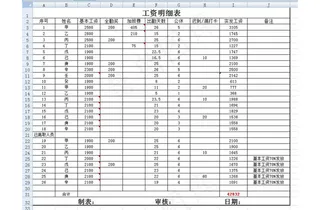 5月工资财务表格下载